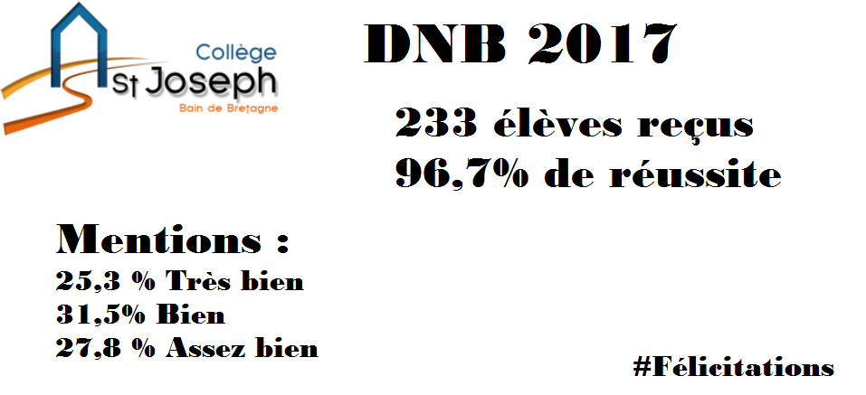 Résultats DNB 2017 collège Saint Joseph Bain-de-Bretagne