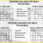 trophée collège Cup des 4 collège Saint Joseph Bain-de-Bretagne